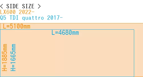 #LX600 2022- + Q5 TDI quattro 2017-